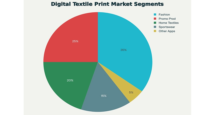 کاربردها چاپ دیجیتال در صنایع متعدد